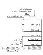 Số tầng và chiều cao nhà liên kế 10 Quy mo toi da 4 tang 12 20m