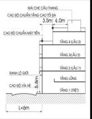 Số tầng và chiều cao nhà liên kế 21 Quy mo toi da 4 tang 6m co khoang lui