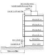 Số tầng và chiều cao nhà liên kế 11 Quy mo toi da 5 tang 12 20m