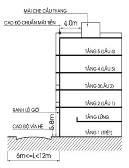 Số tầng và chiều cao nhà liên kế 17 Quy mo toi da 5 tang 6 12m