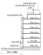 Số tầng và chiều cao nhà liên kế 14 Quy mo toi da 6 tang 12 20m co khoang lui