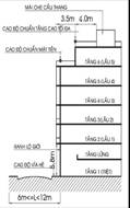 Số tầng và chiều cao nhà liên kế 19 Quy mo toi da 6 tang 6 12m co khoang lui