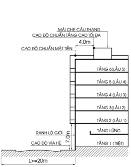 Số tầng và chiều cao nhà liên kế 7 Quy mo toi da 6 tang