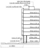 Số tầng và chiều cao nhà liên kế 9 Quy mo toi da 8 tang