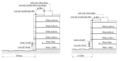Số tầng và chiều cao nhà liên kế 22 lo gioi 12m do cao