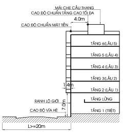lo gioi lon hon hoac bang 20 ban cong nho ra toi da 1 4 m