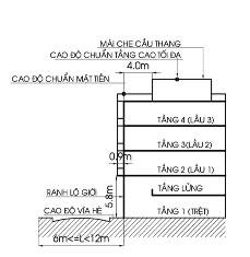lo gioi lon hon hoac bang 6 va nho hon 12 ban cong nho ra toi da 0 9 m