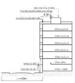 Số tầng và chiều cao nhà liên kế 3 quy mo toi da 6 tang 25m