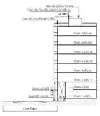 Số tầng và chiều cao nhà liên kế 4 quy mo toi da 7 tang 25m