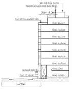 Số tầng và chiều cao nhà liên kế 5 quy mo toi da 8 tang 25m