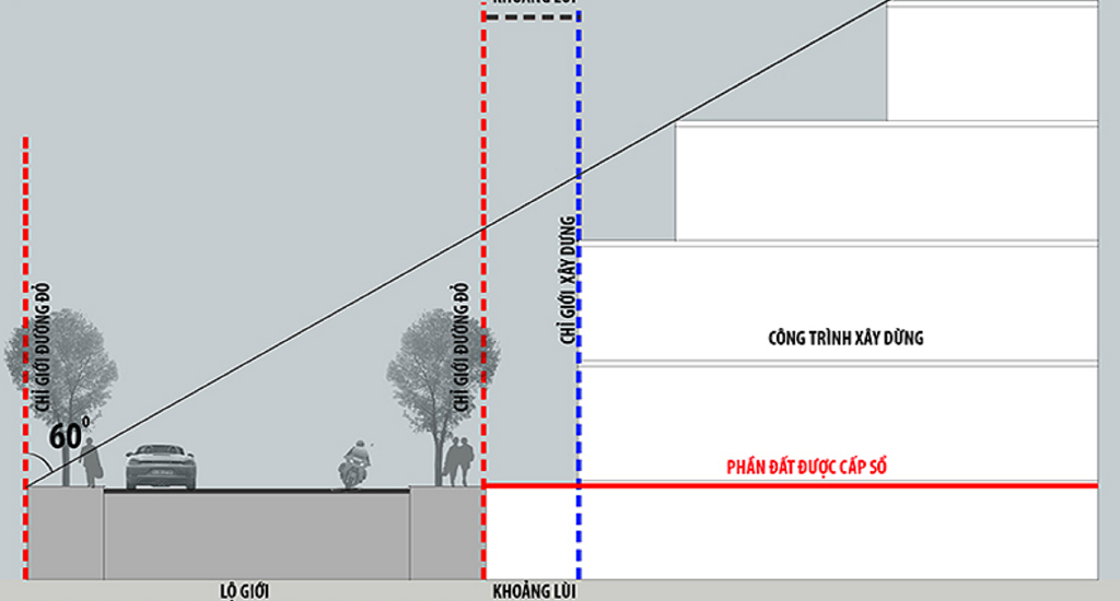 so tang va chieu cao nha lien ke 2