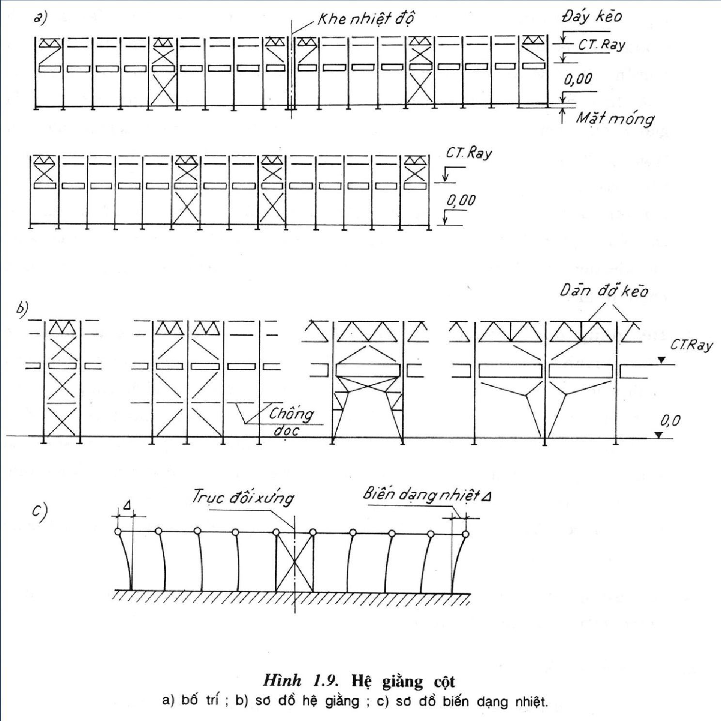 Giằng mái nhà Công Nghiệp 7 he giang cot