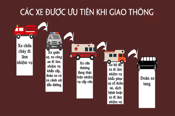 thu tu cac xe di nhu the nao la dung quy tac giao thong