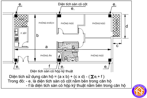 Cách tính diện tích sàn xây dựng trong giấy phép xây dựng? 2 Diện tích sàn sử dụng là gì?