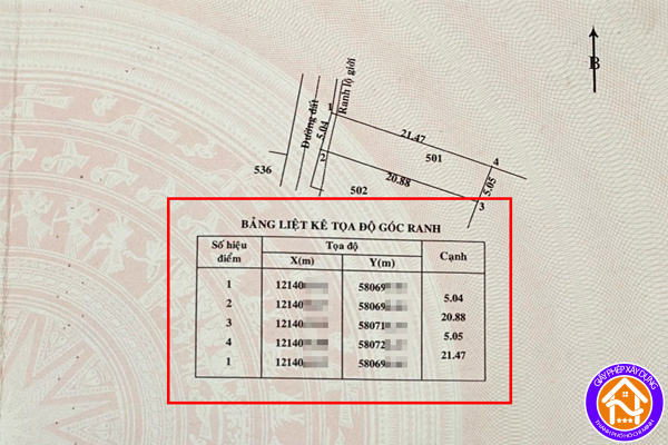 cach kiem tra toa do dat