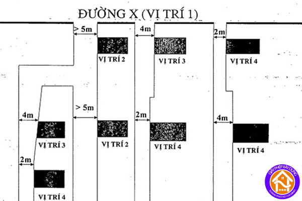 Vị trí 1 2 3 4 là gì? Hướng dẫn chi tiết phân loại và ứng dụng trong định giá đất